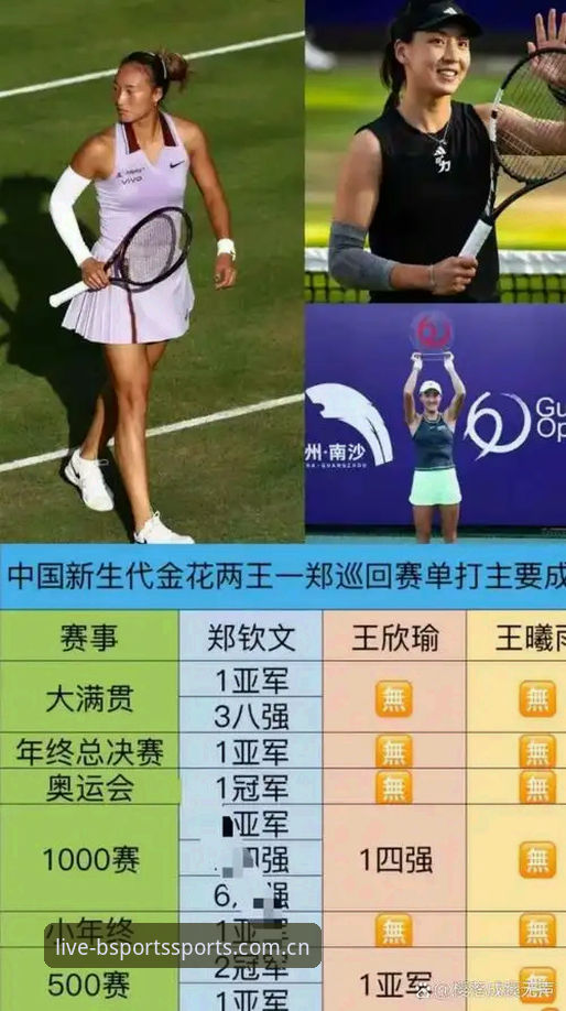 3位中国金花法网签运全解析：郑钦文保分压力大，王欣瑜32号种子突围有戏